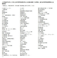 「セラピストになれたら絶対安心ってこと？」